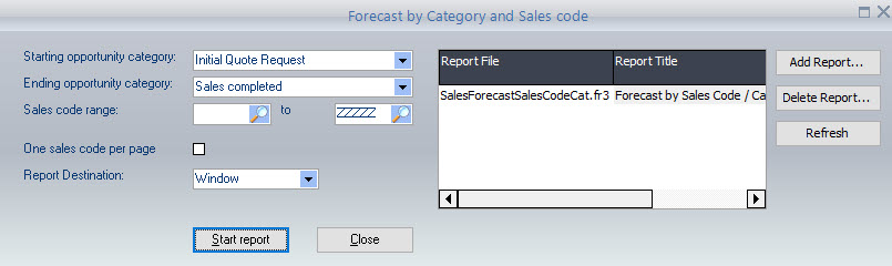 Forecast_Sales_Category_Code