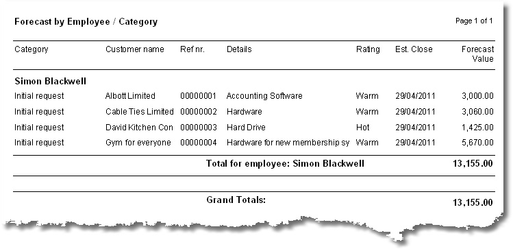 Default report for Sales Opportunity by Employee